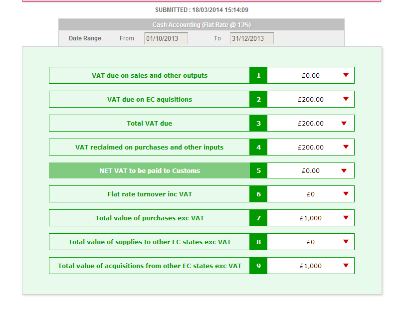 hmrc european vat rates